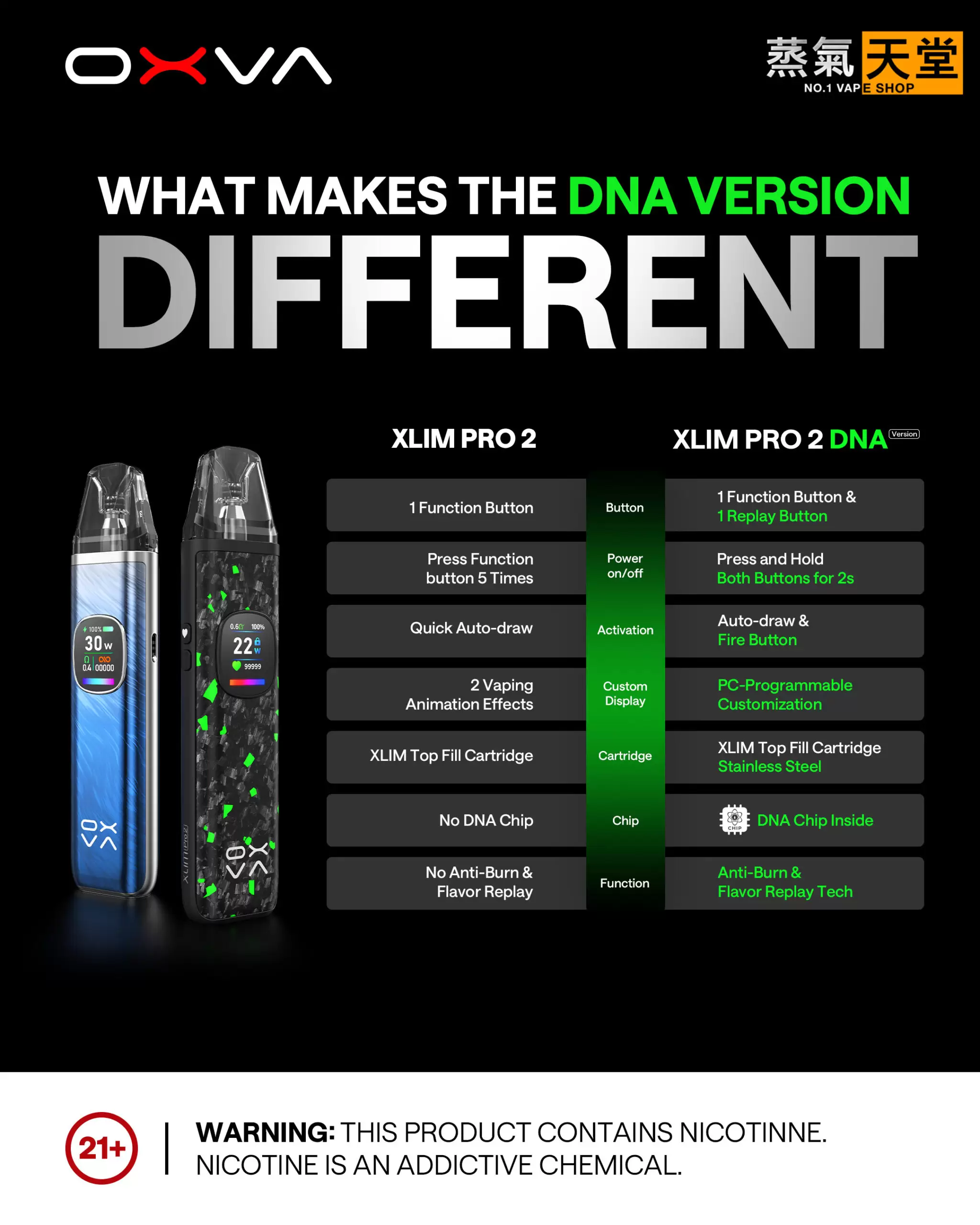 created by photogrid OXVA Xlim Pro 2 DNA 小蠻牛 – 全球首款 DNA 驅動 Pod 裝置